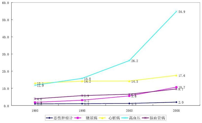 关于新疆维吾尔自治区伊犁哈萨克自治州霍尔果斯市近期重症曲线图表的信息
