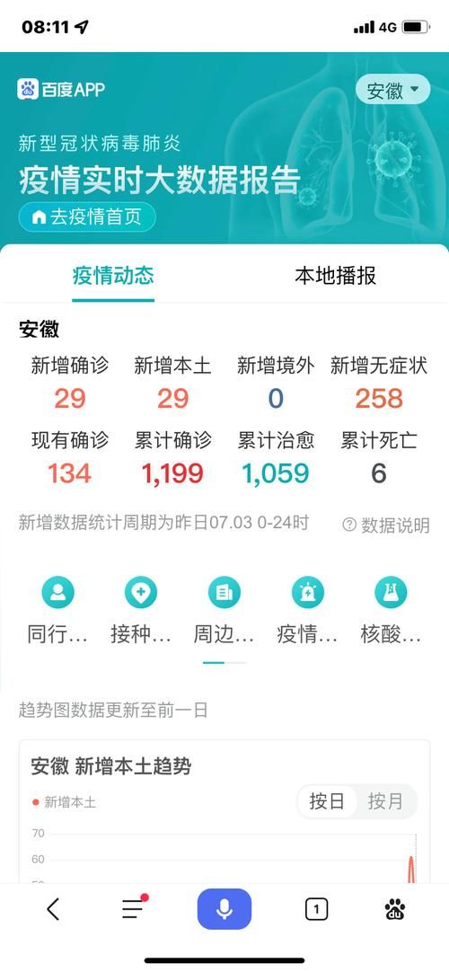 【安徽省宣城市宣州区累计报告重症29例,安徽省宣城市宣州区疫情】