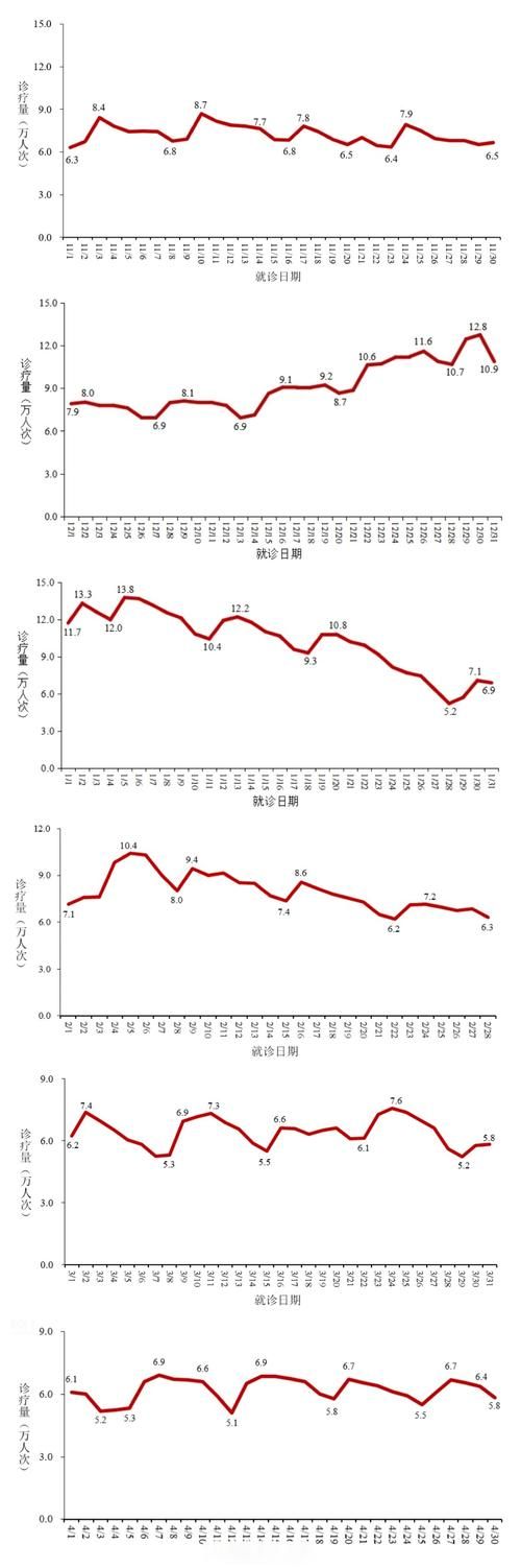 31省6月8日最新疫情数据/31省8月7号最新疫情