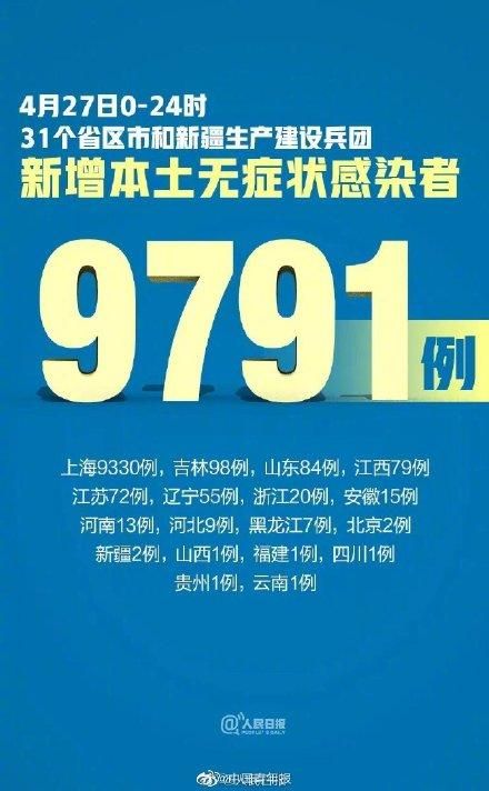 31省市新增27例重症涉14省市/全国其他省份重症占确诊病例的比例由1月27日的最高