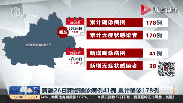 31个省份新增26例无症状感染者及16例无症状/31省新增无症状感染者130例