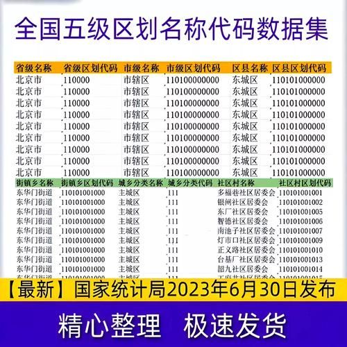 四川省凉山彝族自治州越西县管控区标准最新公布(凉山州越西县电话区号)