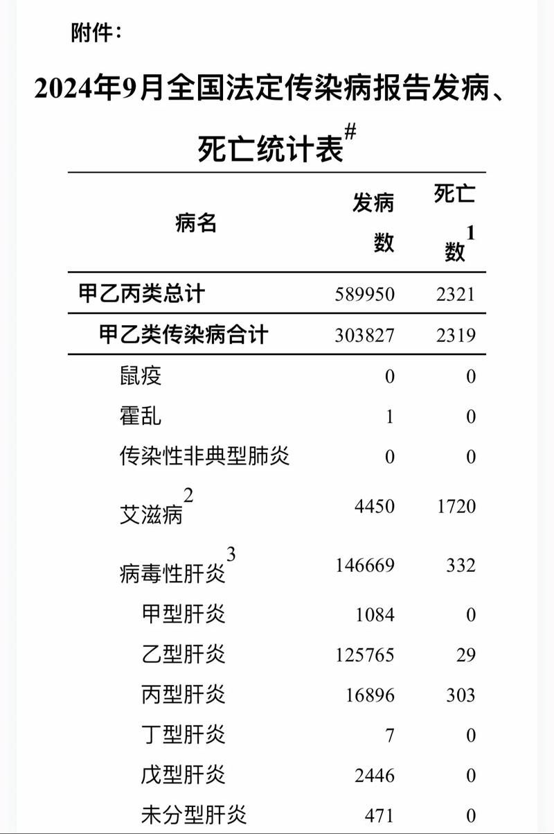 全国新增死亡病例12例:全国新增死亡病例12例