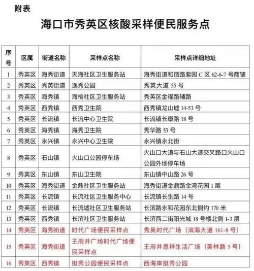 【专家:海南海口秀英区每年或现多个感染高峰_海口秀英疫情通知】