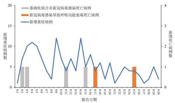 西峰区近期无症状感染者疫情趋势:西峰新冠最新情况
