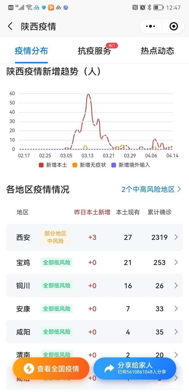 【4月8日疫情有望今日结束_4月8日疫情数据】