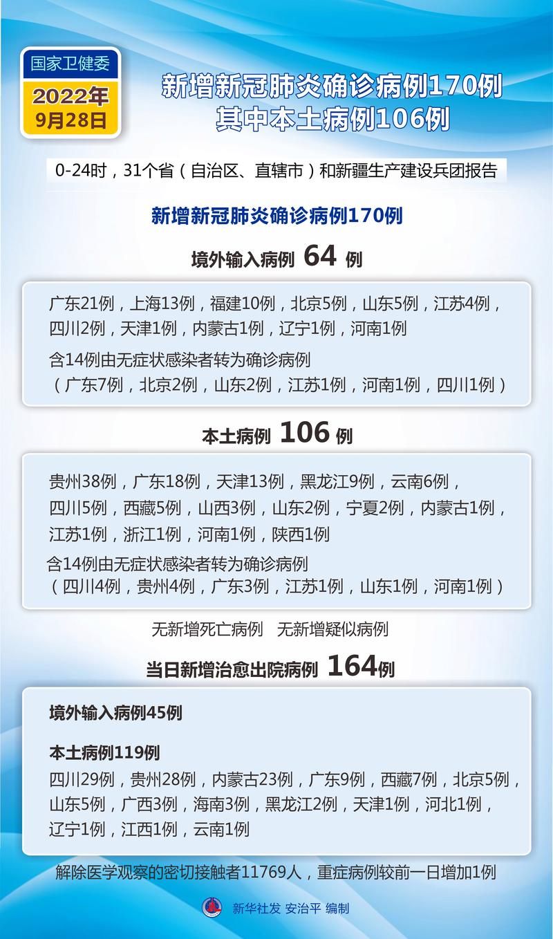 迎泽区新增24例本土确诊,涉及云南西双版纳傣族自治州:西双版纳傣族自治州肺炎
