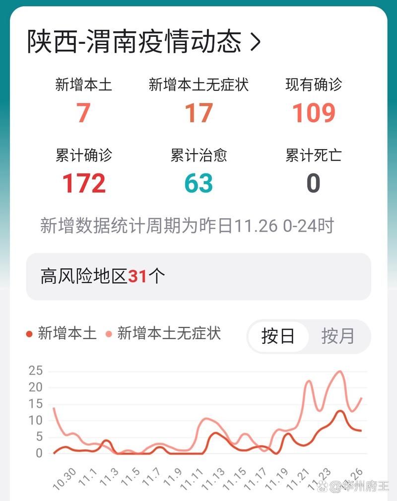 多地新增7例死亡病例及9例无症状/新增一例死亡
